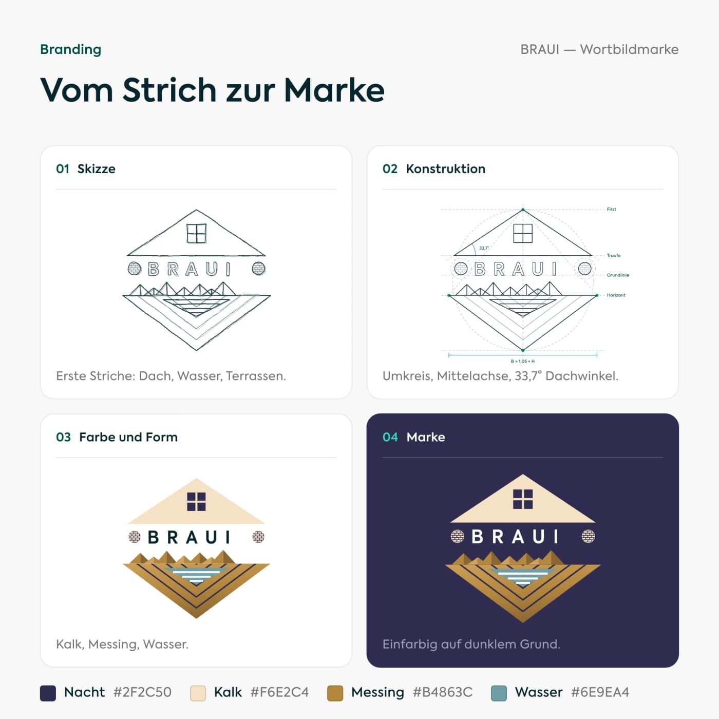 Branding